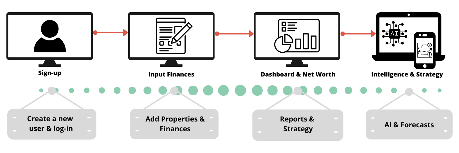 Build forms, workflows and publish